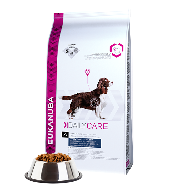 Adult Dry Dog Food for Overweight Dogs 