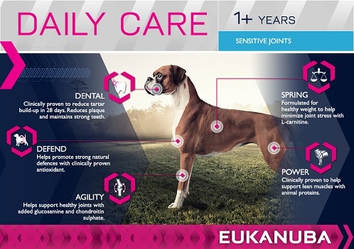 eukanuba daily care sensitive joints 12.5 kg